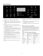 Предварительный просмотр 15 страницы Kenmore 790.42512310 Use & Care Gude