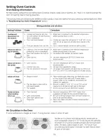 Предварительный просмотр 15 страницы Kenmore 790.4506 Series Use And Care Manual