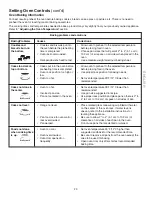 Preview for 23 page of Kenmore 790.4671 series Use & Care Manual