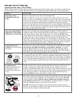 Preview for 40 page of Kenmore 790.4671 series Use & Care Manual