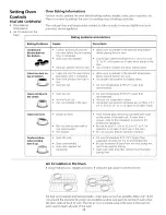 Предварительный просмотр 22 страницы Kenmore 790.46802 Use & Care Manual