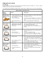 Предварительный просмотр 12 страницы Kenmore 790.47735 Series Use & Care Manual