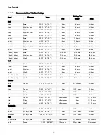 Preview for 30 page of Kenmore 790.4897 Series Use & Care Manual