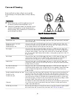 Предварительный просмотр 36 страницы Kenmore 790.4897 Series Use & Care Manual