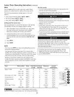 Предварительный просмотр 28 страницы Kenmore 790.4911 Series Use & Care Manual