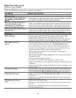 Preview for 32 page of Kenmore 790.4960 series User Manual