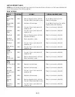 Preview for 19 page of Kenmore 790.803 Use & Care Manual