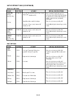 Preview for 20 page of Kenmore 790.803 Use & Care Manual