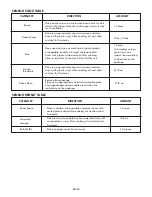 Preview for 23 page of Kenmore 790.803 Use & Care Manual