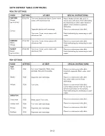 Предварительный просмотр 21 страницы Kenmore 790.8032 Use & Care Manual