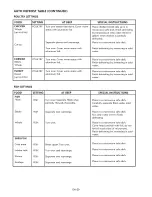 Предварительный просмотр 20 страницы Kenmore 790.8033 Series Use & Care Manual