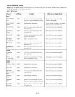 Preview for 19 page of Kenmore 790.8034 Use & Care Manual