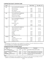 Preview for 33 page of Kenmore 790.8037 Use & Care Manual