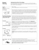 Preview for 24 page of Kenmore 790.90102 Use & Care Manual