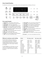 Preview for 18 page of Kenmore 790.9218 Use & Care Manual