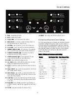 Preview for 17 page of Kenmore 790.9257 Series Use & Care Manual