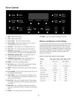 Preview for 12 page of Kenmore 790.9415 Series Use & Care Manual