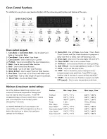 Предварительный просмотр 16 страницы Kenmore 790.9700 Series Use & Care Manual