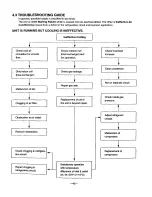 Preview for 42 page of Kenmore 79056 Service Manual