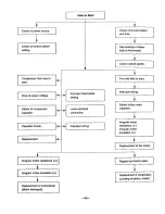 Preview for 43 page of Kenmore 79056 Service Manual