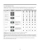 Предварительный просмотр 28 страницы Kenmore 795.51012.001 Service Manual