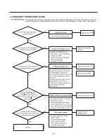 Предварительный просмотр 52 страницы Kenmore 795.51012.001 Service Manual