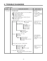 Предварительный просмотр 55 страницы Kenmore 795.51012.001 Service Manual