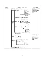 Предварительный просмотр 56 страницы Kenmore 795.51012.001 Service Manual