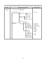 Предварительный просмотр 57 страницы Kenmore 795.51012.001 Service Manual