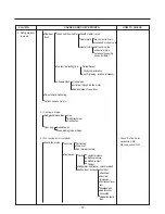 Предварительный просмотр 58 страницы Kenmore 795.51012.001 Service Manual