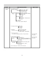 Предварительный просмотр 59 страницы Kenmore 795.51012.001 Service Manual