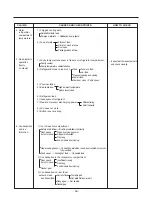 Предварительный просмотр 60 страницы Kenmore 795.51012.001 Service Manual