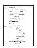 Предварительный просмотр 61 страницы Kenmore 795.51012.001 Service Manual