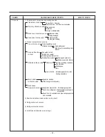 Предварительный просмотр 62 страницы Kenmore 795.51012.001 Service Manual