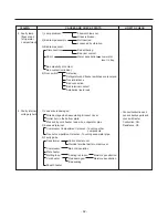 Предварительный просмотр 63 страницы Kenmore 795.51012.001 Service Manual