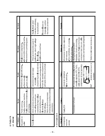 Предварительный просмотр 65 страницы Kenmore 795.51012.001 Service Manual