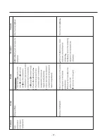 Предварительный просмотр 68 страницы Kenmore 795.51012.001 Service Manual