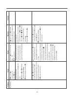 Предварительный просмотр 71 страницы Kenmore 795.51012.001 Service Manual