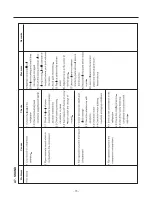 Предварительный просмотр 74 страницы Kenmore 795.51012.001 Service Manual