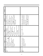 Предварительный просмотр 75 страницы Kenmore 795.51012.001 Service Manual