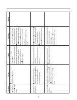 Предварительный просмотр 76 страницы Kenmore 795.51012.001 Service Manual