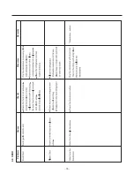 Предварительный просмотр 77 страницы Kenmore 795.51012.001 Service Manual