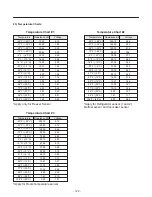 Предварительный просмотр 123 страницы Kenmore 795.51012.001 Service Manual