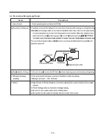 Предварительный просмотр 125 страницы Kenmore 795.51012.001 Service Manual