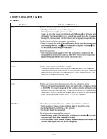 Предварительный просмотр 130 страницы Kenmore 795.51012.001 Service Manual