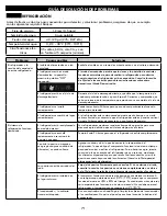 Preview for 72 page of Kenmore 795.5182 Series Use & Care Manual