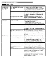 Preview for 75 page of Kenmore 795.5182 Series Use & Care Manual