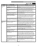 Preview for 76 page of Kenmore 795.5182 Series Use & Care Manual