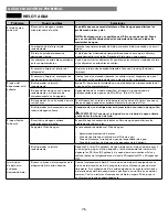 Preview for 77 page of Kenmore 795.5182 Series Use & Care Manual