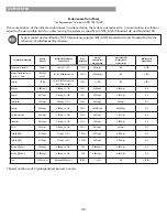 Preview for 26 page of Kenmore 795.5185 series Use & Care Manual